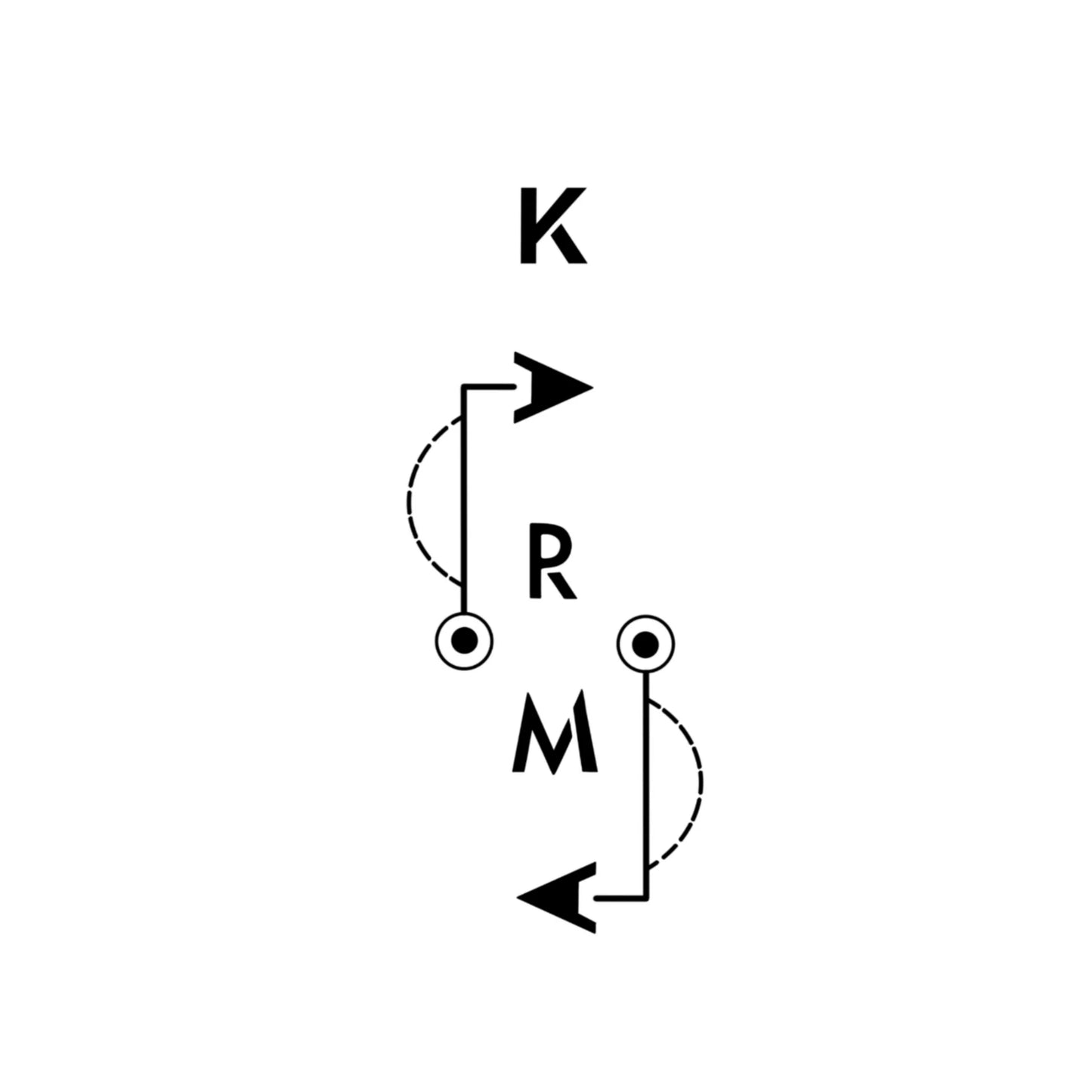 Karmic Flow